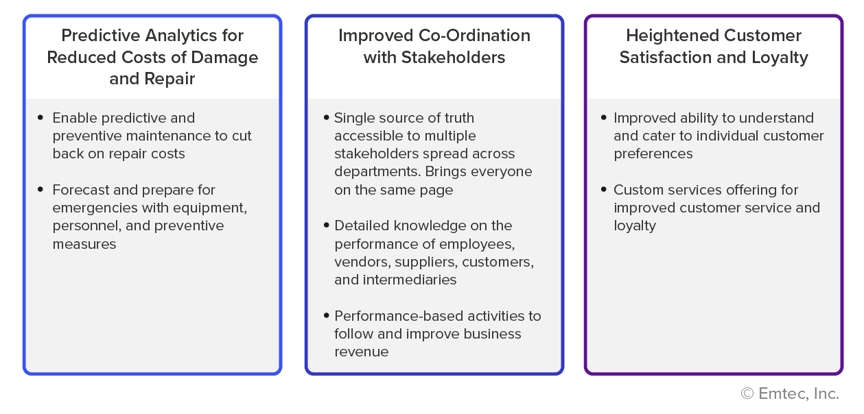Knowledge Graphs – A Smart Data Solution for Smart Enterprises