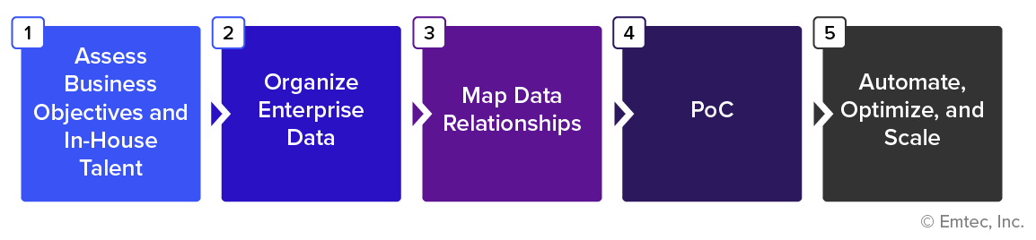 Knowledge Graphs – A Smart Data Solution for Smart Enterprises