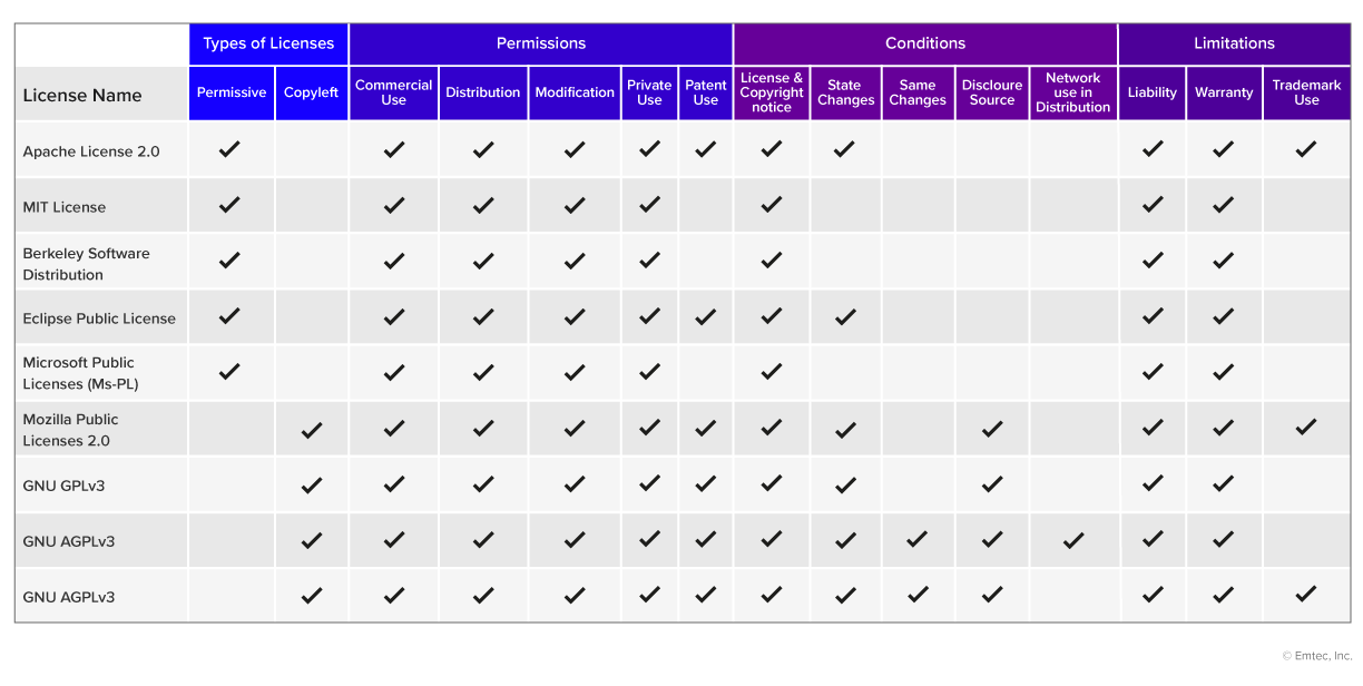 OSS-components-guidance