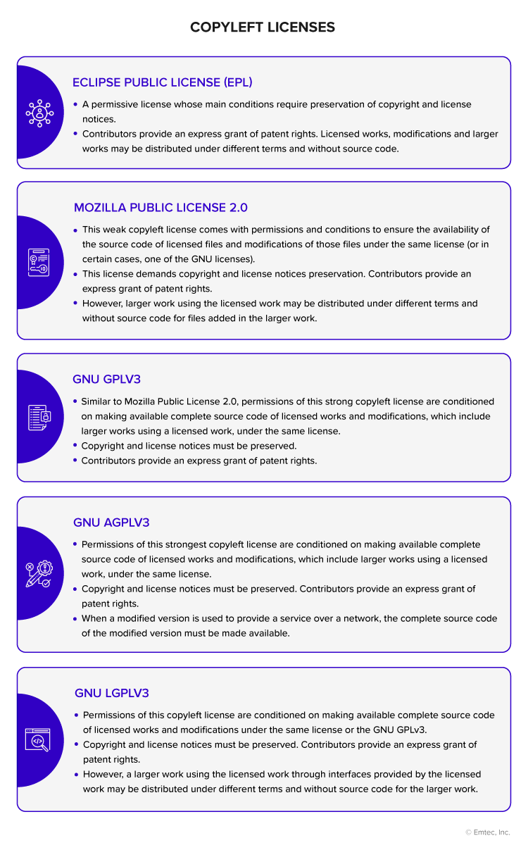 Copyleft Licenses
