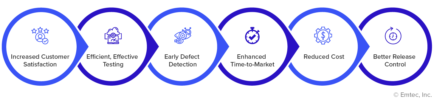 benefits of Predictive Analysis