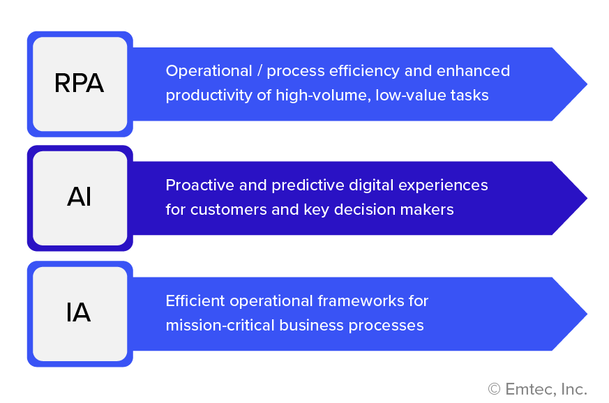 rpa-architecture-diagram