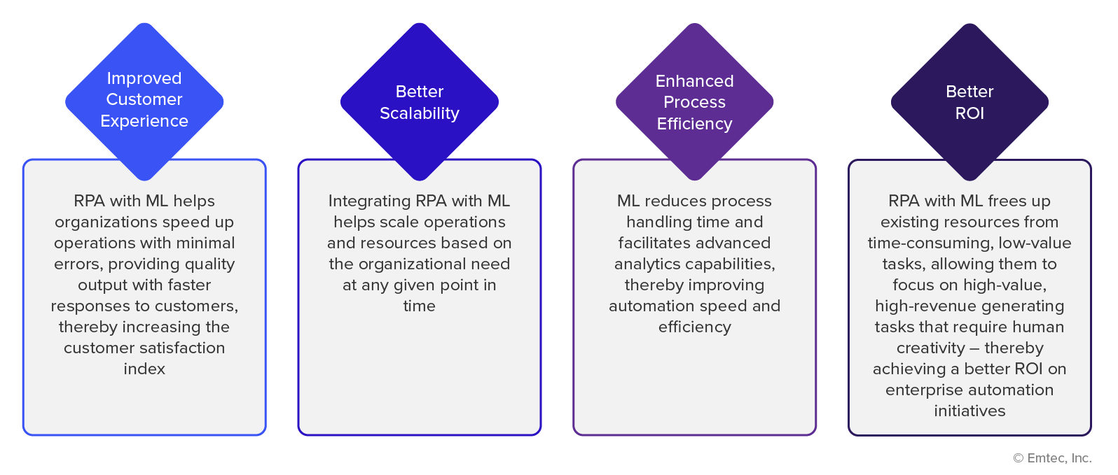 Top benefits of incorporating RPA and ML strategy
