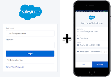 Salesforce MFA