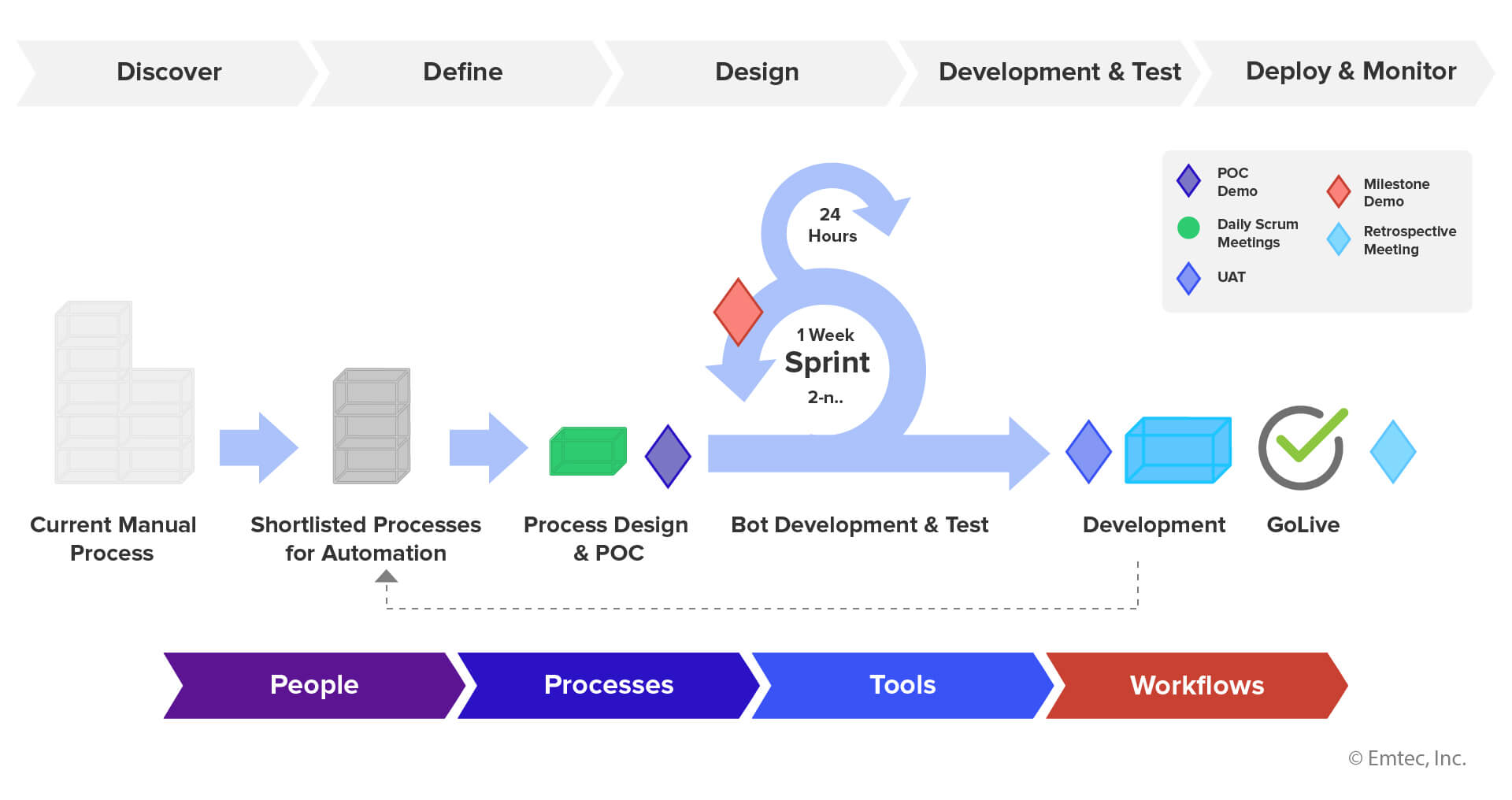 Success Story RPA