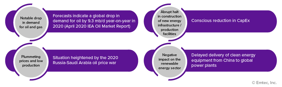 severe ramifications in 2020