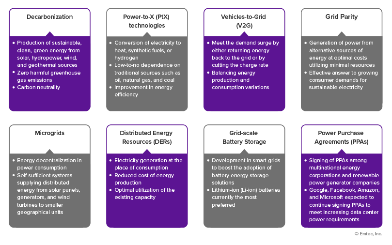 energy consumption and production